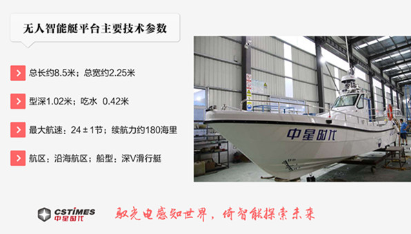 中(zhōng)星時代首艘無人智能海測艇成功海試